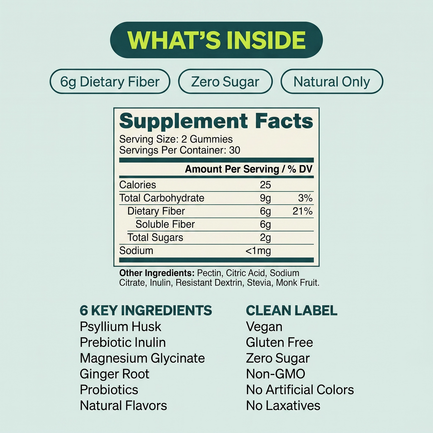 Luminé Gut Health Gummies | 6gr Soluble Fibre per Serving